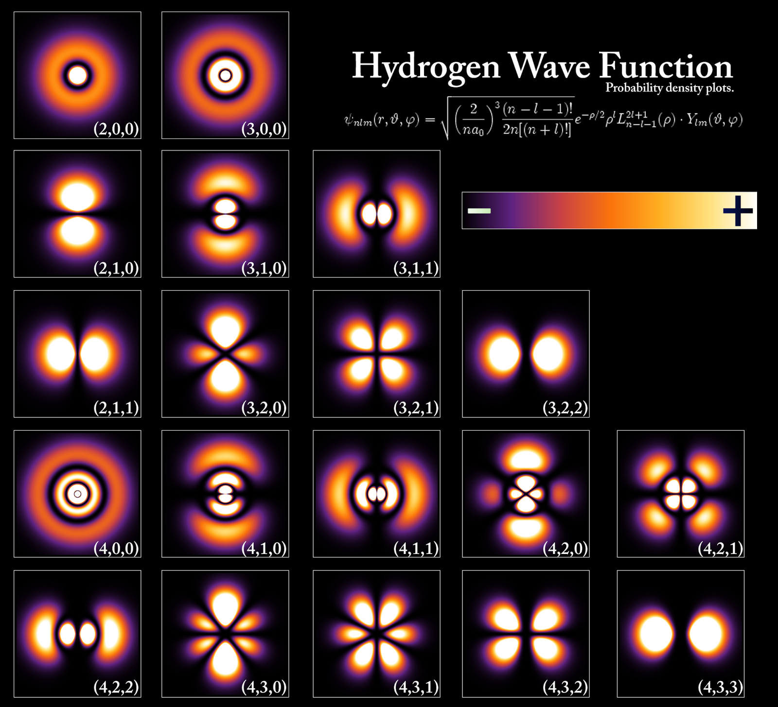 mecanica cuantica funcion onda hidrogeno