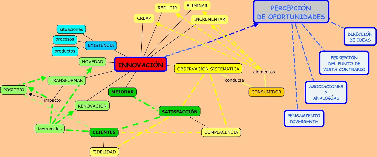 ESTRATEGIA ACTIVIDAD EMPRESARIAL EMPRENDEDOR estrategia actividad empresarial emprendedor: