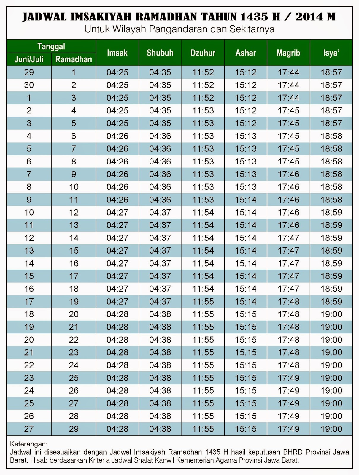 Jadwal Imsakiyah Bulan Ramadhan 1435 H 2014 M Desa Masawah