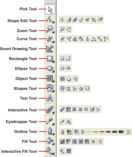 Coreldraw The Tool Box