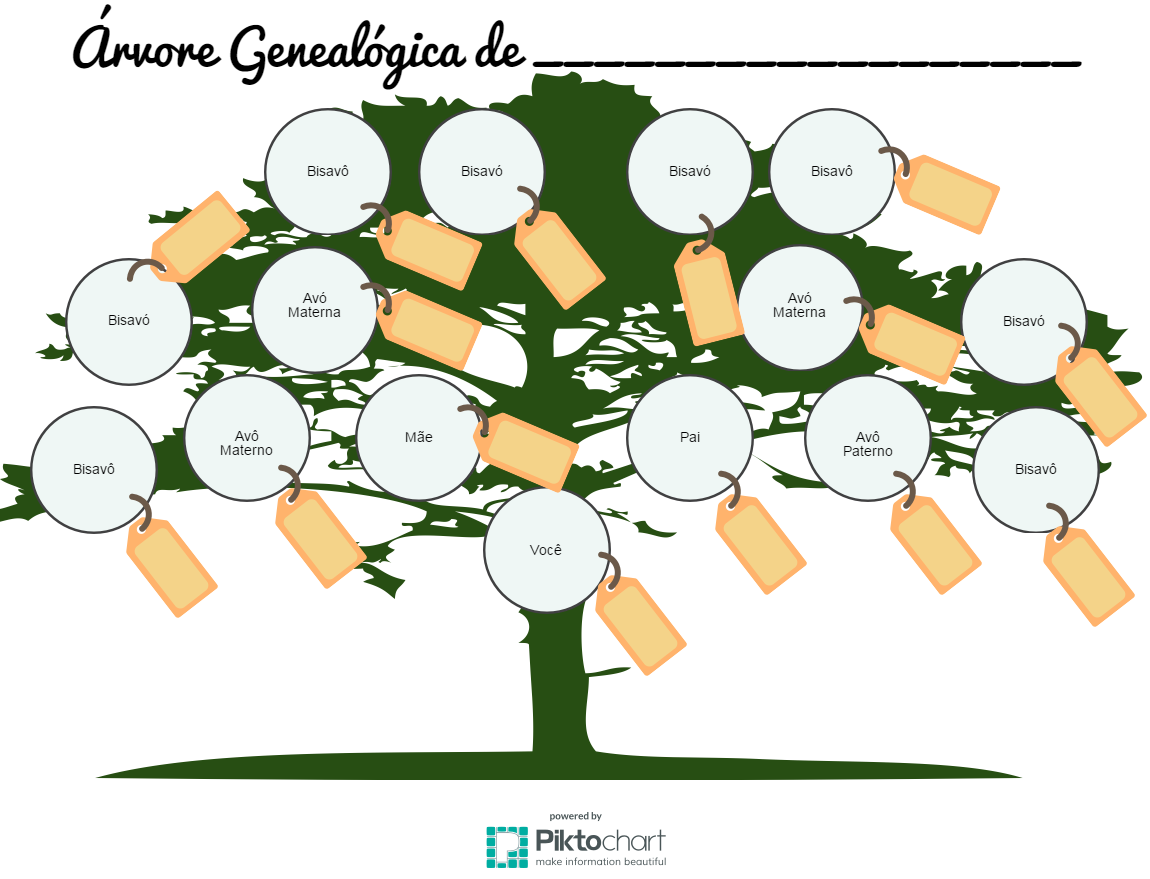 historiajaragua trabalho Árvores genealógicas 8º ano