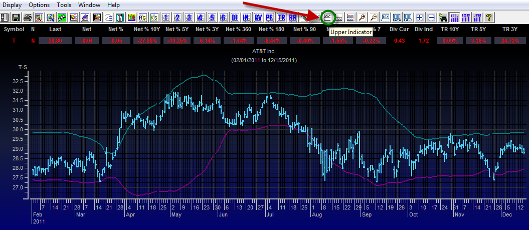 Bollinger bands analysis example