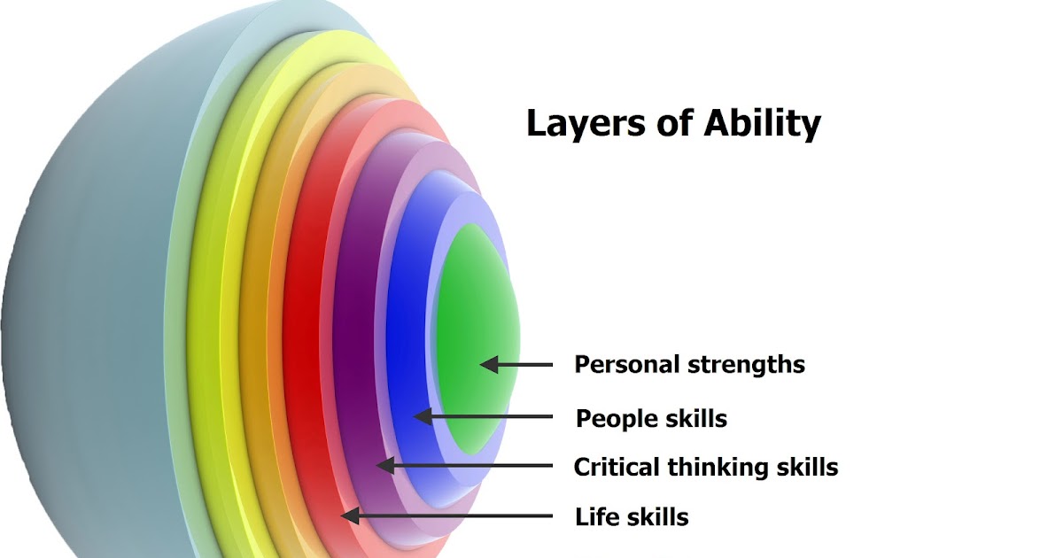 personal ability