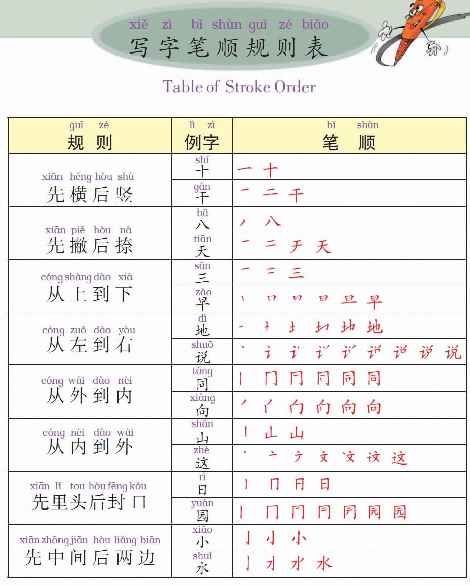Learn Chinese Online: 汉字笔顺规则表 – Stroke order of Chinese Characters