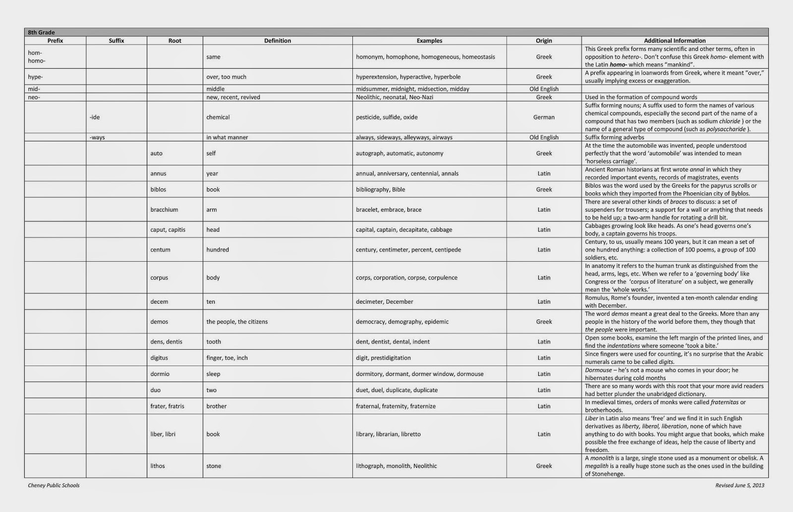mayas teaching blog 8th grade and above prefixes and prefix and suffix chart 5th grade