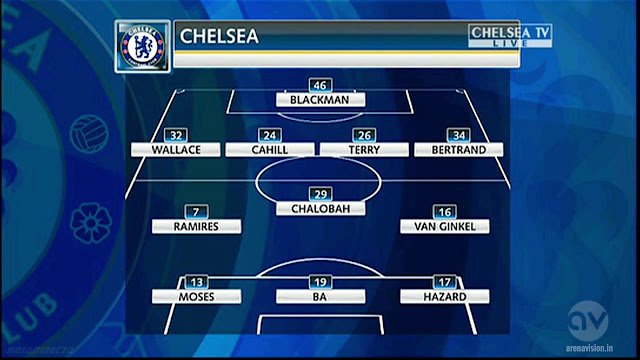 Friendly - BNI Indonesia All-Stars vs Chelsea Friendly - BNI Indonesia All-Stars vs Chelsea