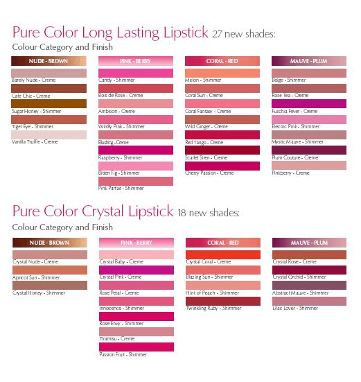 Brown Lipstick Color Chart