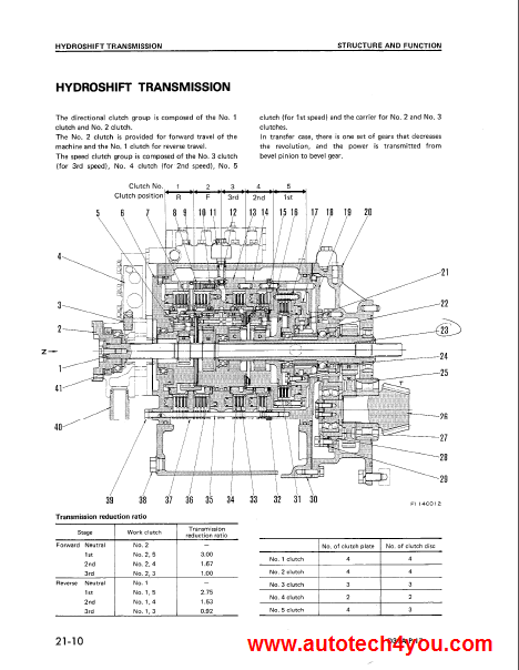 Komatsu D31-D37 Bulldozer Service Manual ~ الموقع الأول فى الشرق الأوسط