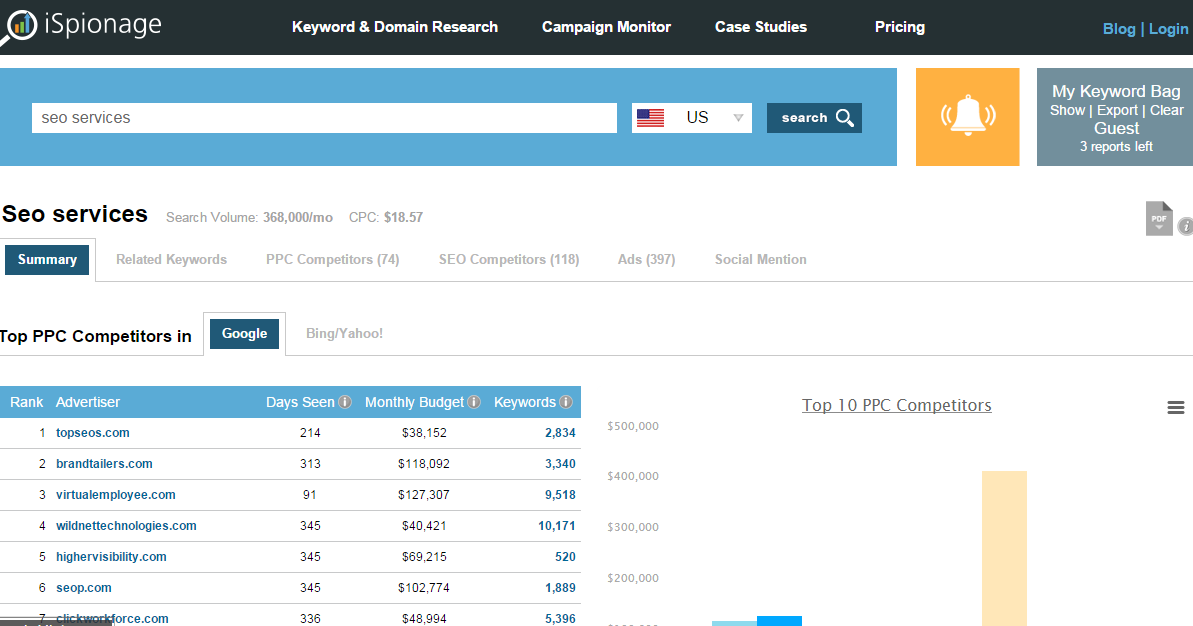 Keyword Research And Analysis For Seo And Ppc