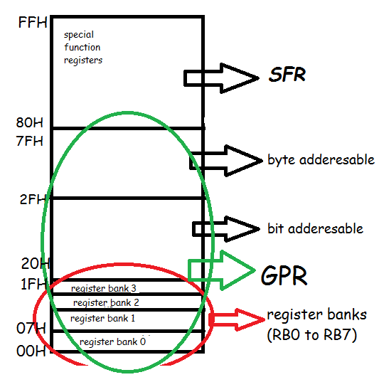 8051 Architecture of 8051
