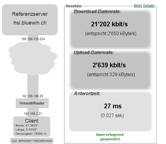 Swisscom Leitungen Online