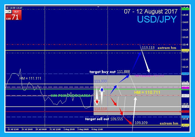 analisa hm usdjpy pekan ini