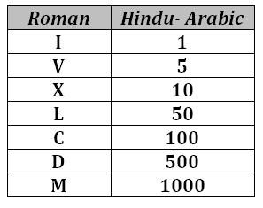 domena himalaya nazwa pl jest utrzymywana na serwerach roman numerals hindu arabic chart