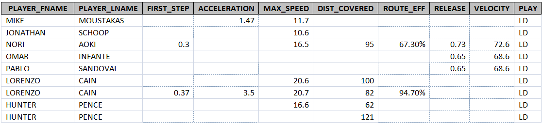 Playoff Batting FB