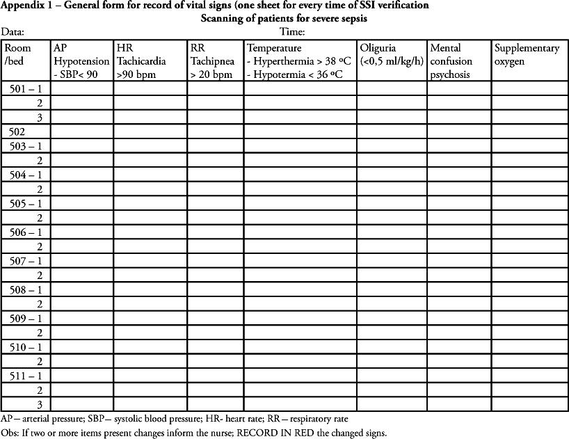 Sample Vital Signs Chart