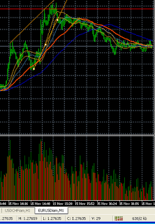 Abcde forex
