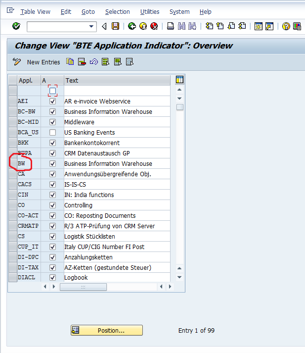 SAP BI, SAP BW, SAP Analytics cloud Inventory Analytics