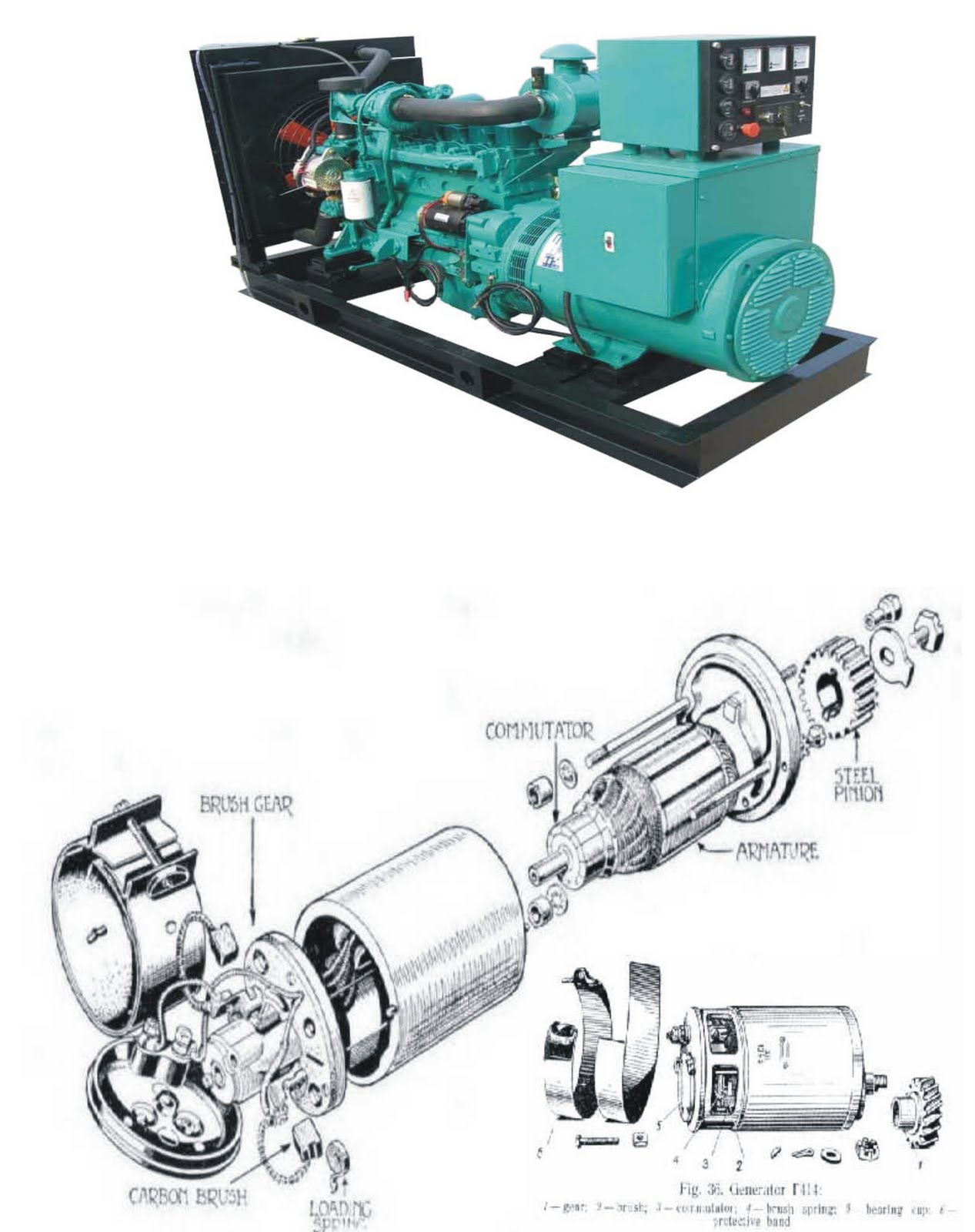 Synchronous generator. device, application, principle of operation Synchronous generator. device, application, principle of operation