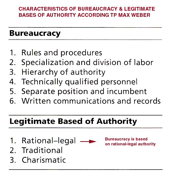 webers model of bureaucracy