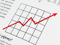 Gráfico resultados Hay comerciales que sólo buscan resultados a corto plazo