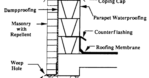 building envelope engineering building envelope engineering