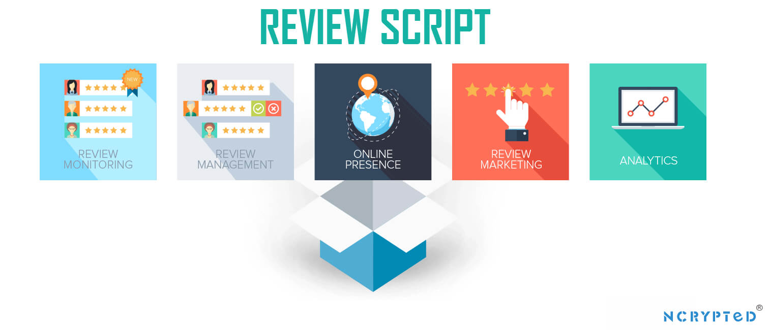 How to write important fundamentals of product review Scripts