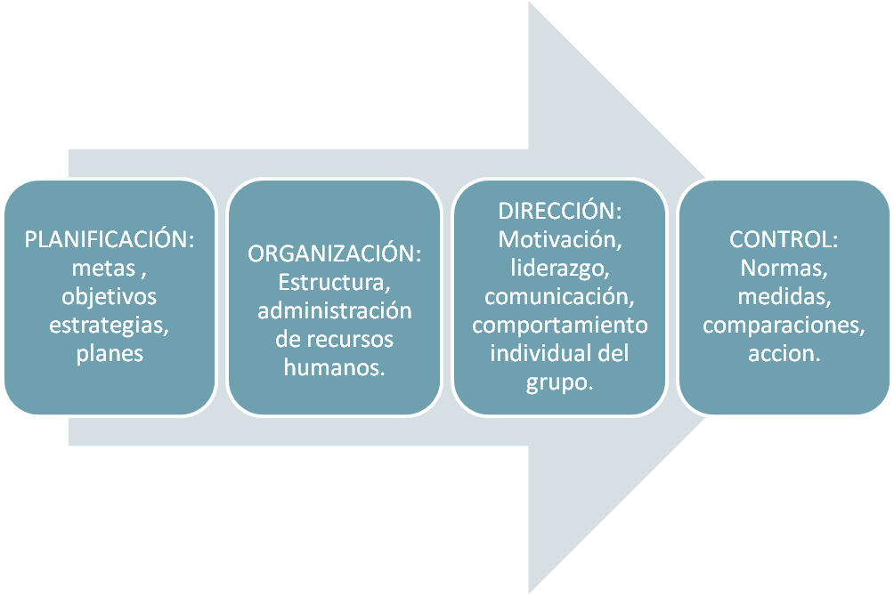 CONTROL ADMINISTRACION control administracion: