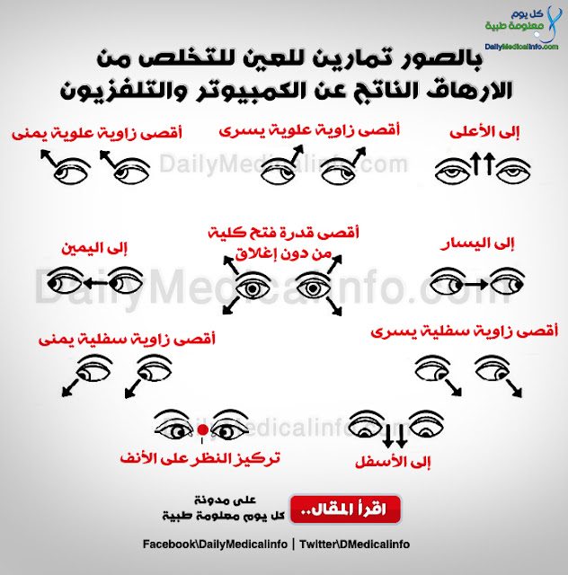 معلومات منوعة %D8%AA%D9%85%D8%A7%D8%B1%D9%8A%D9%86+%D9%84%D9%84%D8%B9%D9%8A%D9%86