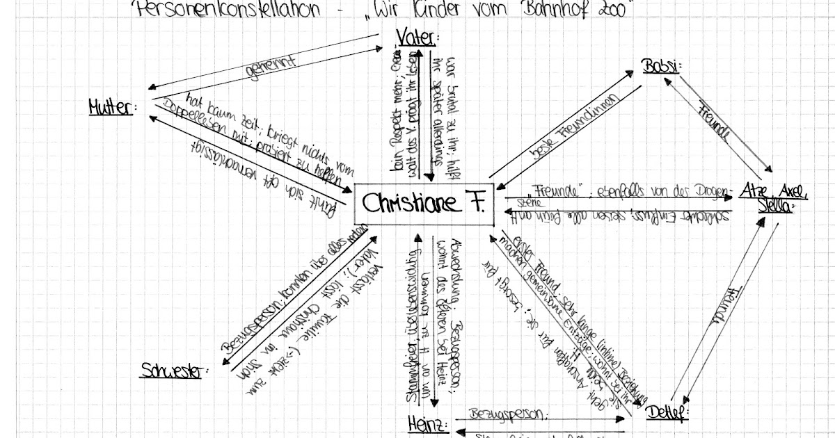 Wir Kinder vom Bahnhof Zoo Wikipedia