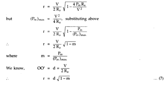 Power Circle Diagram