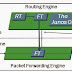 Junos OS Basics