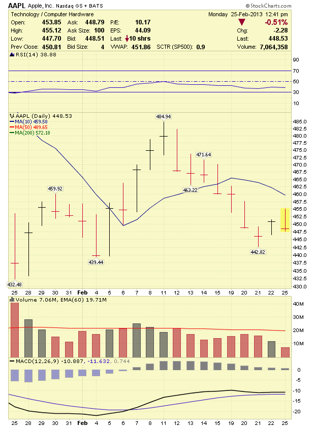 Domk Stock Chart