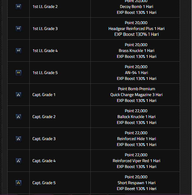 Urutan Pangkat Point Blank Garena PB Rank Informasi