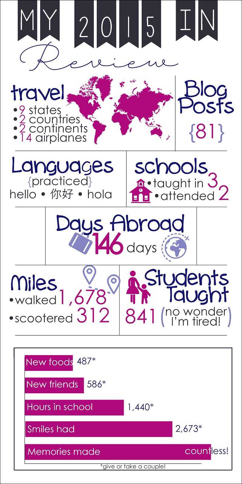 2015 IN REVIEW FAST FACTS visual data 5