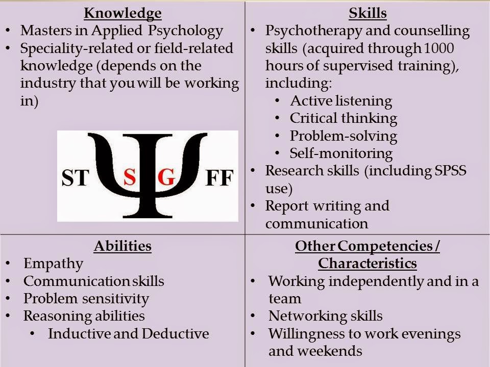 skills and abilities for jobs
