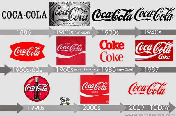 Coca Cola Logo Coca Cola Logo