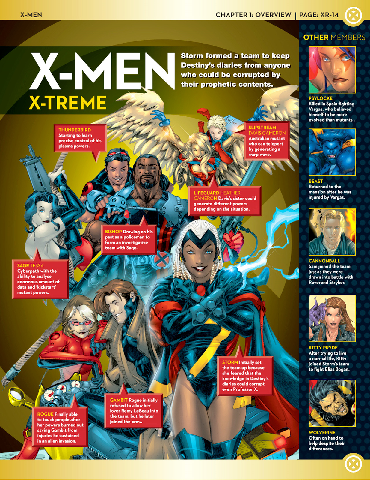 Uncanny XMen Rosters