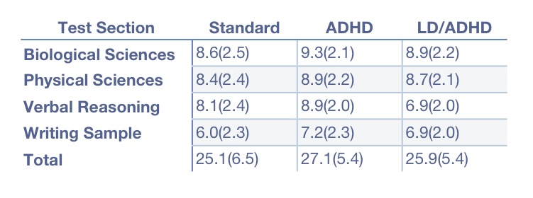 Adderall XR Reviews & Ratings at.
