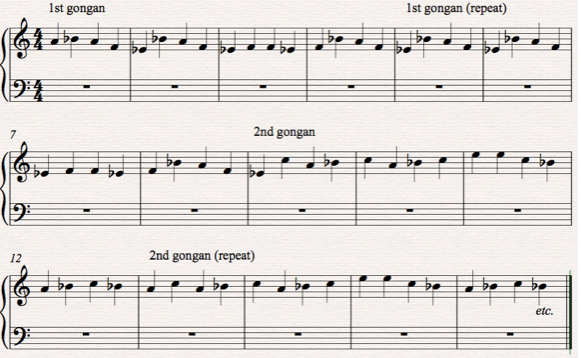 musical links investigation In my musical links investigation, i will be looking at the musical structure of french impressionist music and balinese gamelan music. musical links investigation In my musical links investigation, i will be looking at the musical structure of french impressionist music and balinese gamelan music.