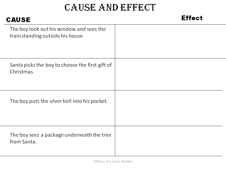 samples of cause and effect essays