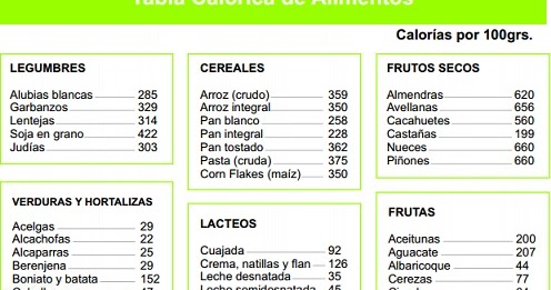 Como adelgazar 4 kilos en una semana sin dieta picture 5
