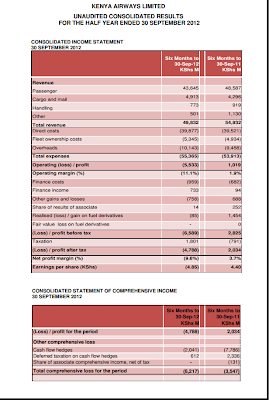 Kenya Airways H1 2012 Financial Results
