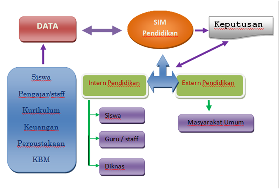 Sistem Informasi Manajemen Pendidikan