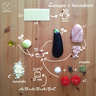 lazania z kurczakiem