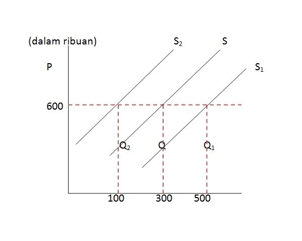Pdf Permintaan Dan Penawaran Panuntun Dwi Academia Edu