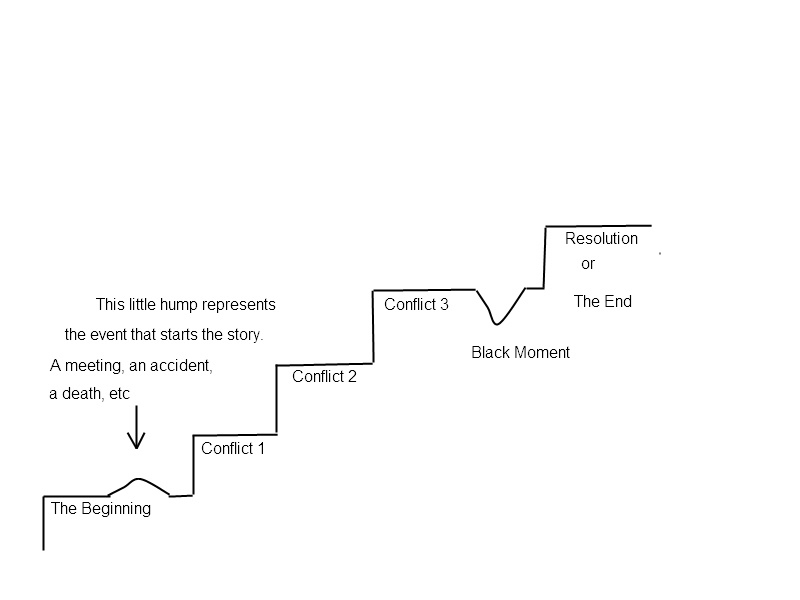 Romance Books, Netflix Binges, and Other Fun Things Novel Structure