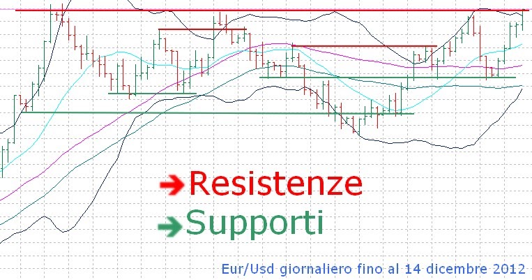 Calendario forex avatrade