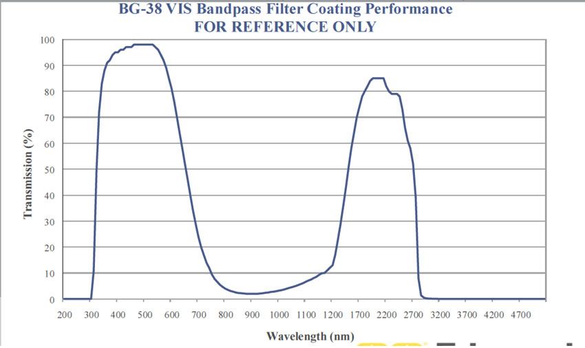 UV Innovations TargetUV and UVGray Filter Info