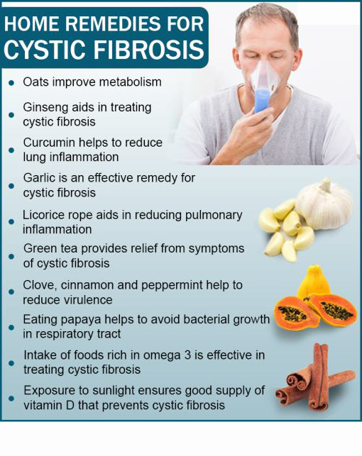 TIPS TO IMPROVE HEALTHY LIFE Home Remedies for Cystic Fibrosis