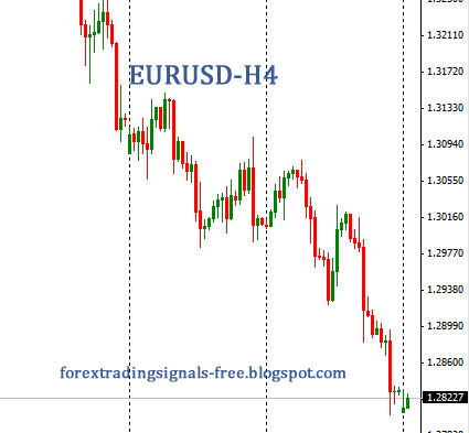 Forex eurusd usdchf